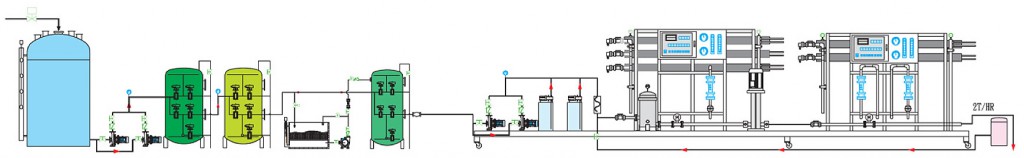 Reverse-Osmosis-System1